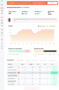 Not Choosing the Right keyword is A common Seo mistake