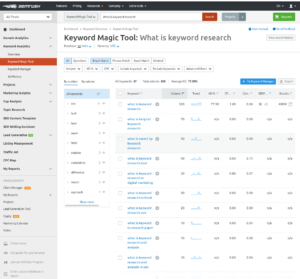 Semrush keyword search tool
