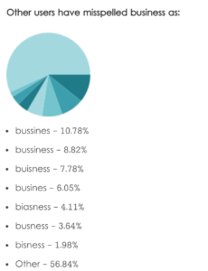 Business or bussiness